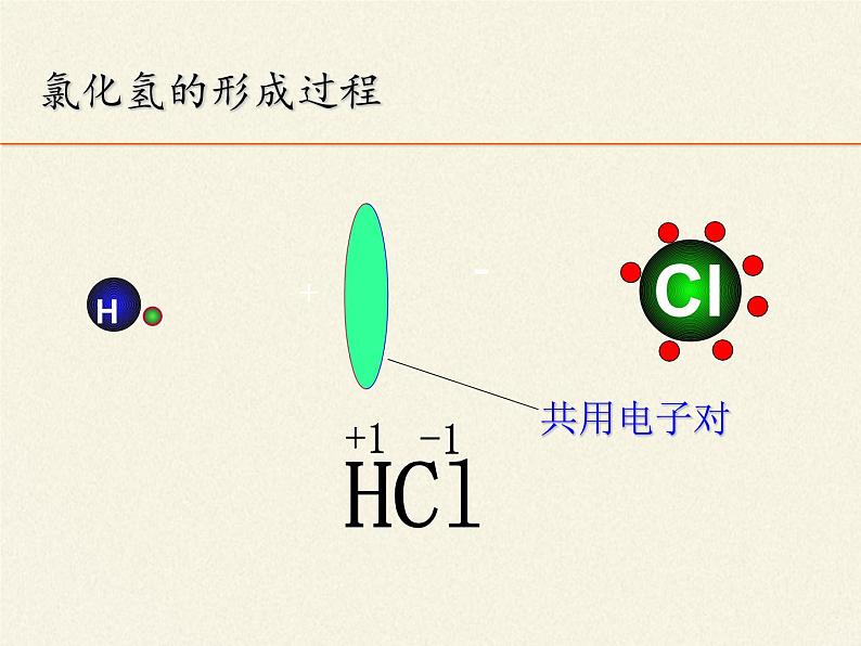 鲁教版九年级化学上册 4.2 物质组成的表示 课件06