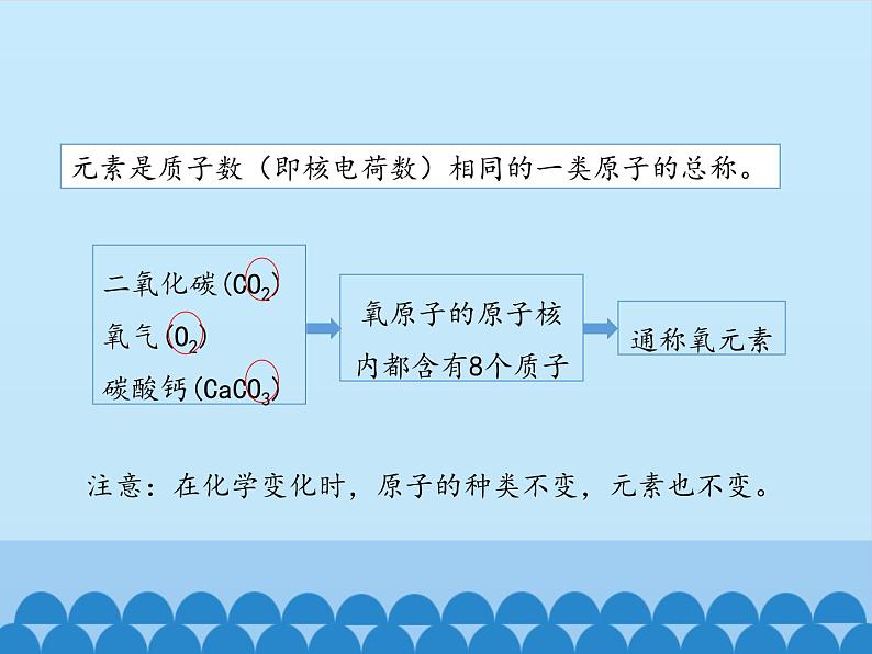 鲁教版九年级化学上册 2.4 元素_ 课件06