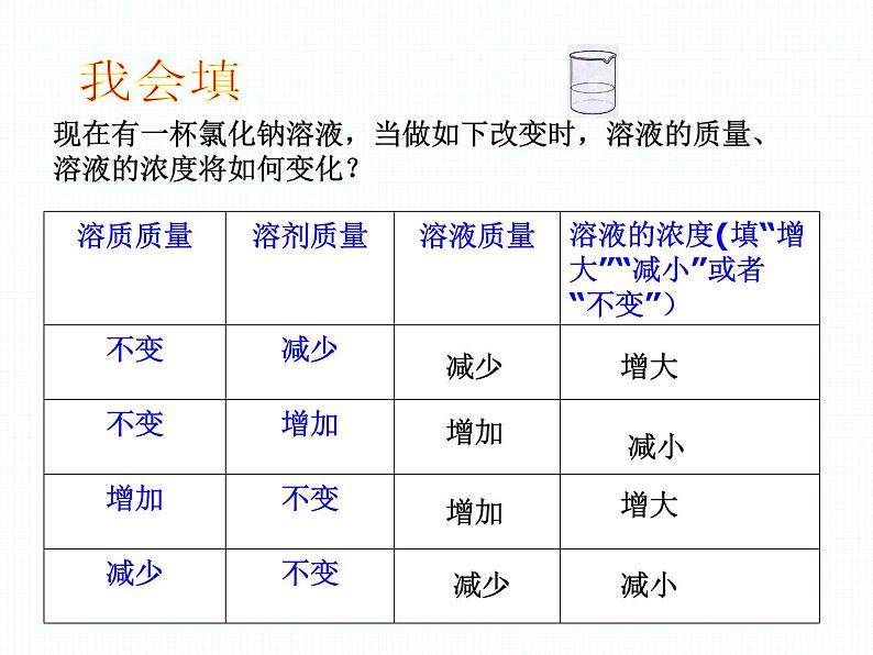 鲁教版九年级化学上册 3.2 溶液组成的定量表示 (2) 课件第4页