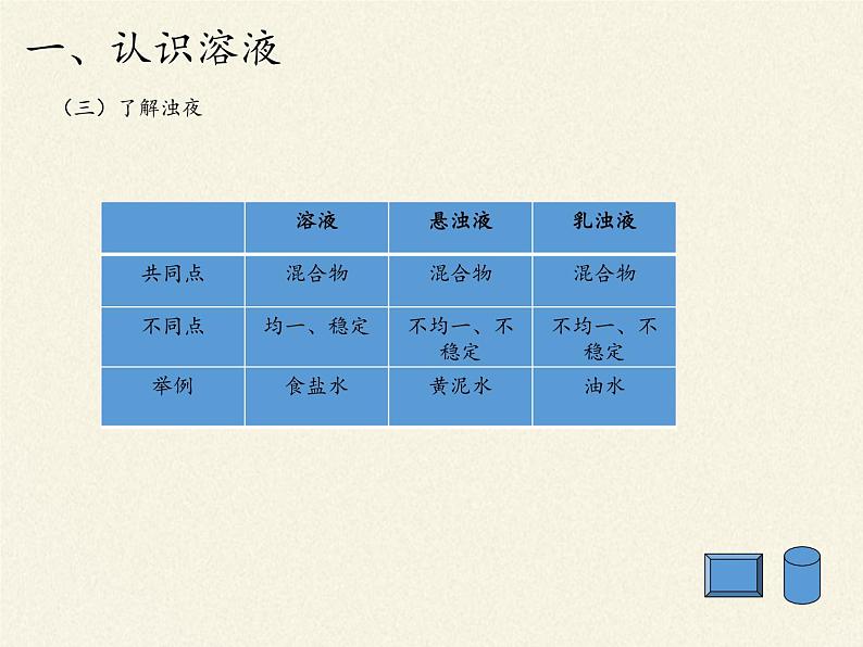 鲁教版九年级化学上册 3.1  溶液的形成(1) 课件第4页