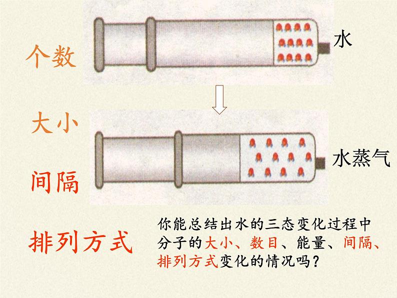 鲁教版九年级化学上册 2.1 运动的水分子(2) 课件第4页