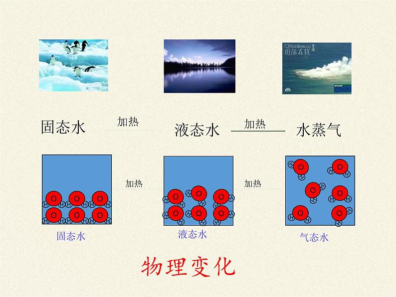 鲁教版九年级化学上册 2.1 运动的水分子(2) 课件第8页