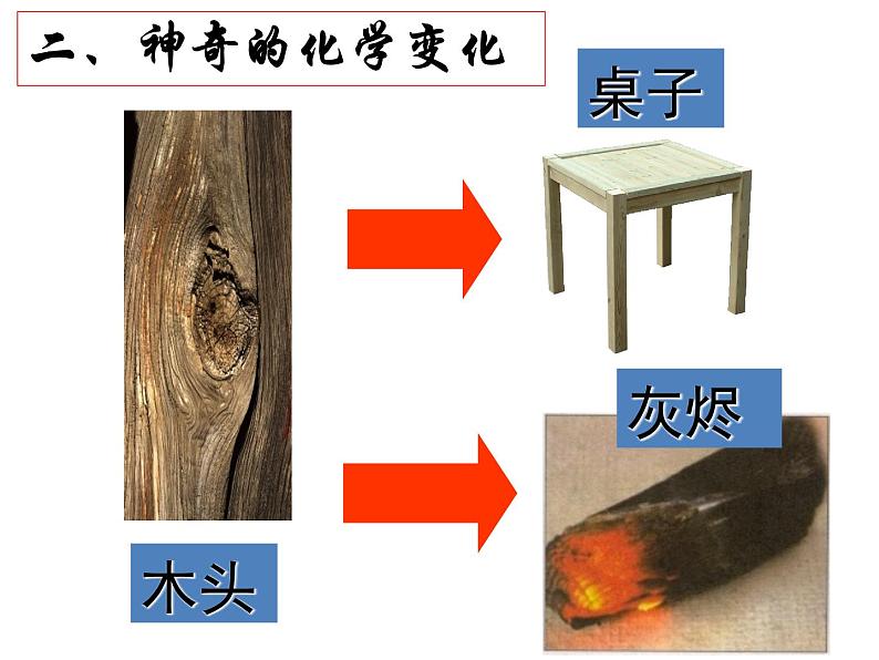 鲁教版九年级化学上册 1.1 化学真奇妙 课件08