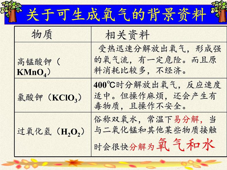 鲁教版九年级化学上册 第四单元 到实验室去：氧气的实验室制取与性质(2) 课件第6页