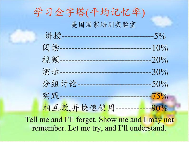 鲁教版九年级化学上册 1.1 化学真奇妙 课件第2页