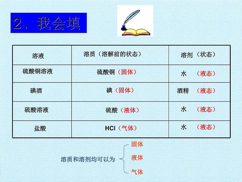 鲁教版九年级化学上册 第三单元 溶液 课件06