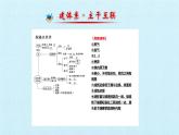 鲁教版九年级化学上册 第二单元  探秘水世界 复习 课件