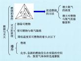 鲁教版九年级化学上册 第六单元  燃烧与燃料 复习 课件