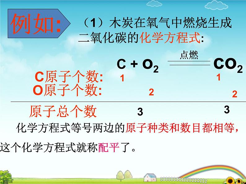 鲁教版九年级化学上册 5.2 化学方程式的书写 课件第7页