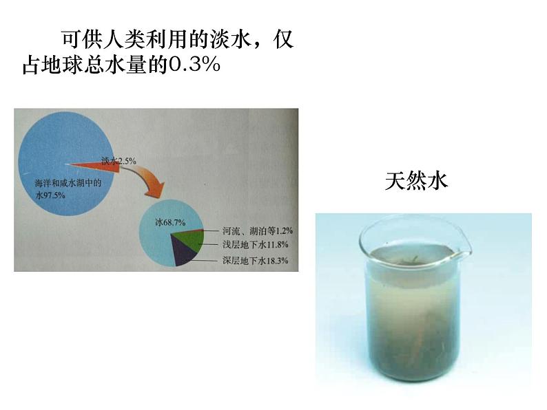 鲁教版九年级化学上册 2.2 天然水的人工净化 课件03