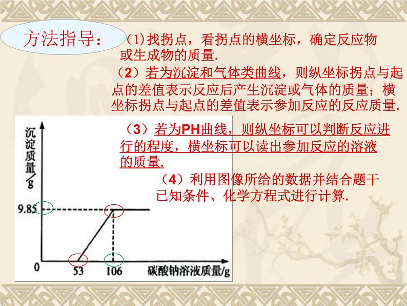 鲁教版九年级化学上册 5.3 中考专题复习：化学综合计算题 课件08