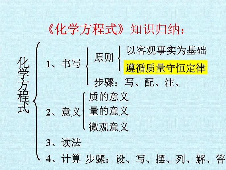 鲁教版九年级化学上册 第五单元  定量研究化学反应 复习 课件02