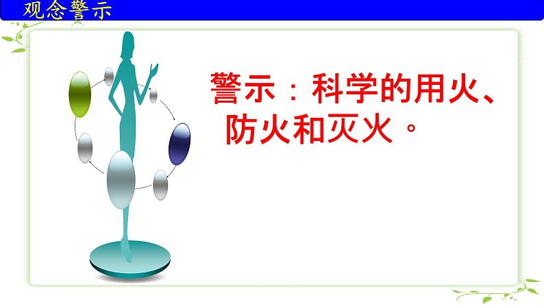 鲁教版九年级化学上册 第四单元 到实验室去-探究燃烧的条件 课件第6页