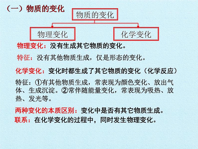 鲁教版九年级化学上册 第一单元  步入化学殿堂 复习 课件02