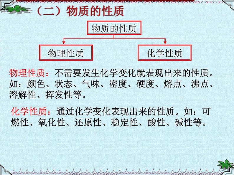 鲁教版九年级化学上册 第一单元  步入化学殿堂 复习 课件05