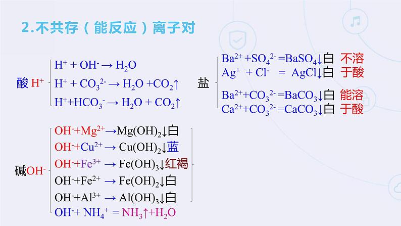 专题03物质的分离与提纯-2022年中考二轮化学【专题复习·提升】精品课件第4页