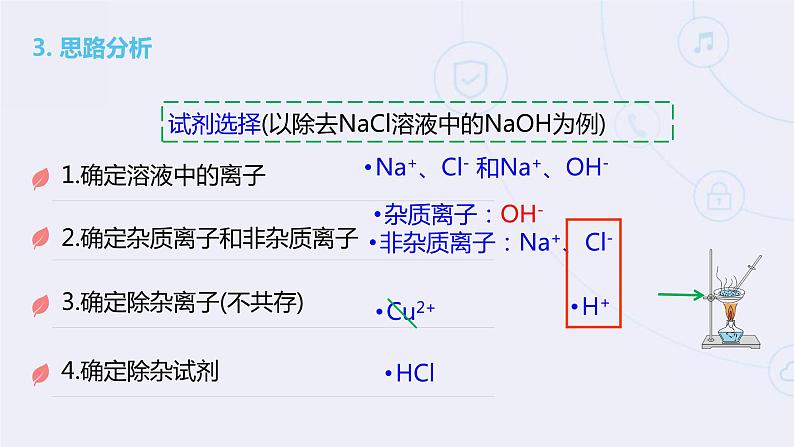 专题03物质的分离与提纯-2022年中考二轮化学【专题复习·提升】精品课件第5页