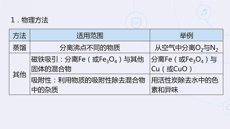 专题03物质的分离与提纯-2022年中考二轮化学【专题复习·提升】精品课件第7页