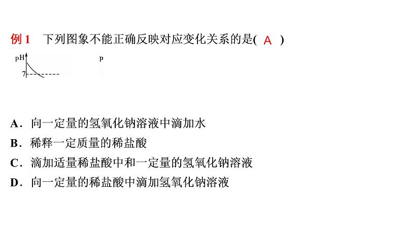 专题1　坐标曲线题-【冲刺中考】2022年中考化学二轮专题复习精品课件第7页