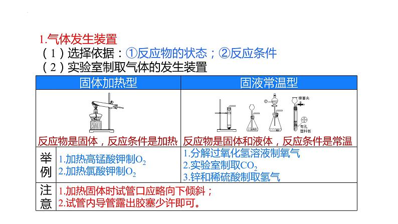 专题10气体的制备与净化（复习课件）-2022年中考化学二轮复习讲练测第5页