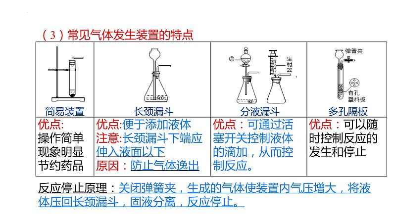 专题10气体的制备与净化（复习课件）-2022年中考化学二轮复习讲练测第6页