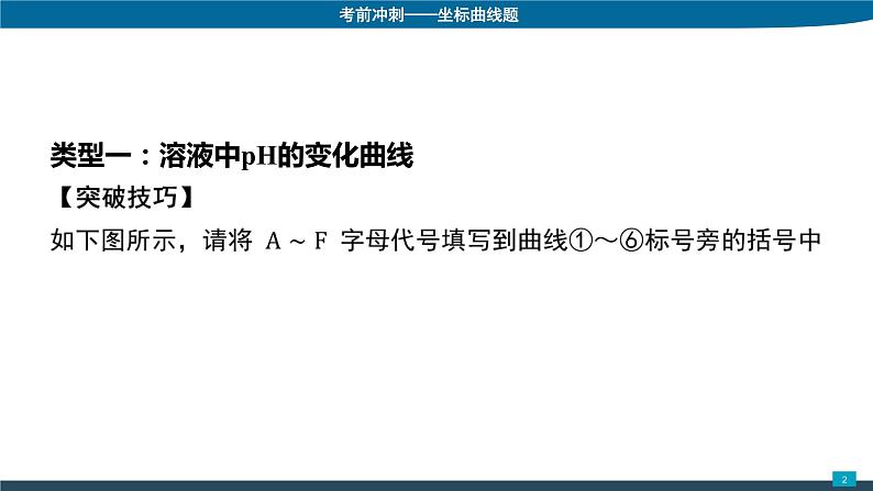 2022年中考化学二轮专题复习课件-坐标曲线题第2页