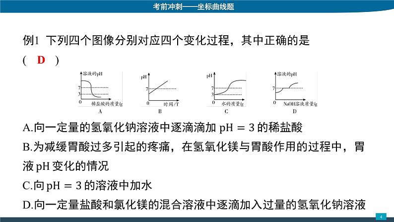 2022年中考化学二轮专题复习课件-坐标曲线题第4页