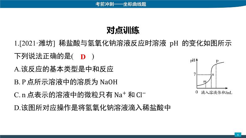 2022年中考化学二轮专题复习课件-坐标曲线题第6页