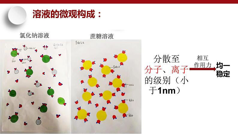 鲁教版九年级化学上册 3.1 最美溶液 课件第7页