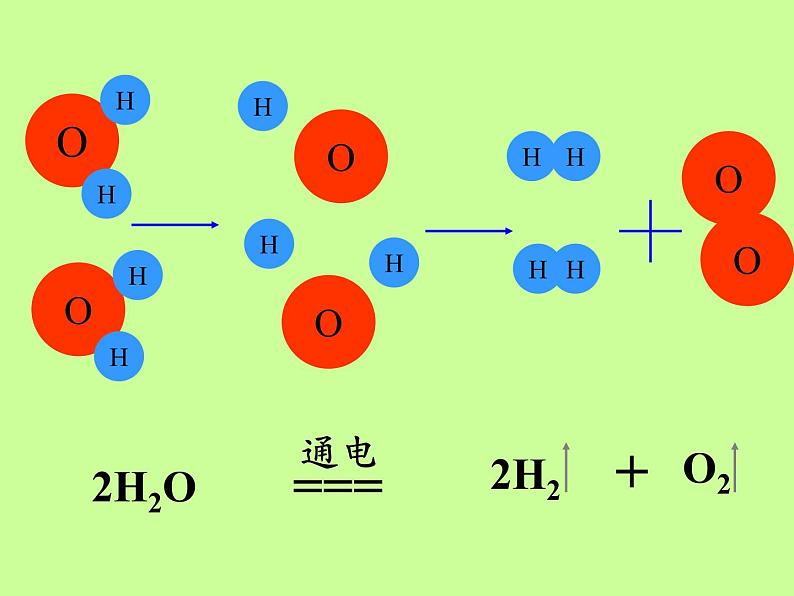 鲁教版九年级化学上册 5.1 质量守恒定律 课件第8页