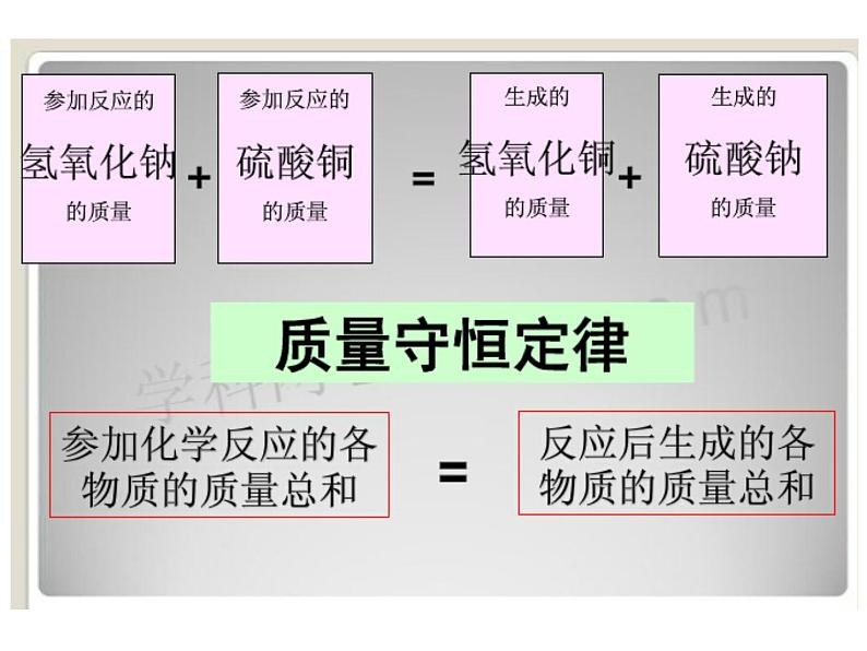 鲁教版九年级化学上册 5.1 质量守恒定律(2) 课件08