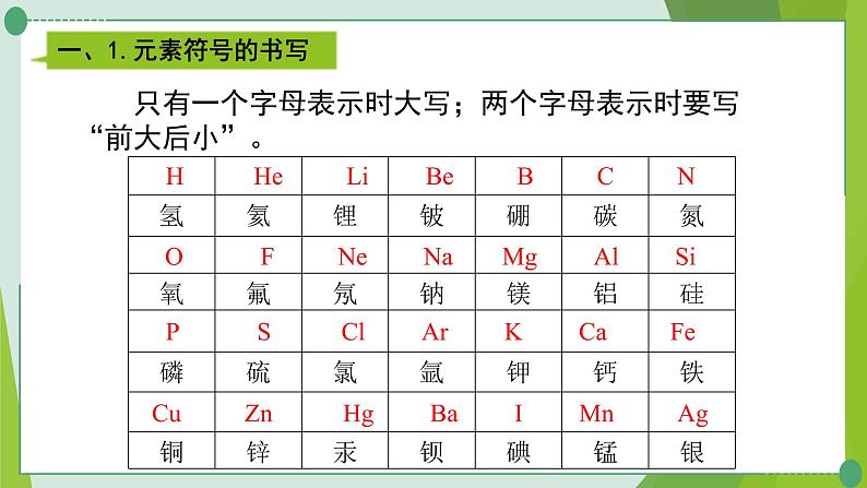 2022年中考化学复习---专题一化学用语课件PPT第3页