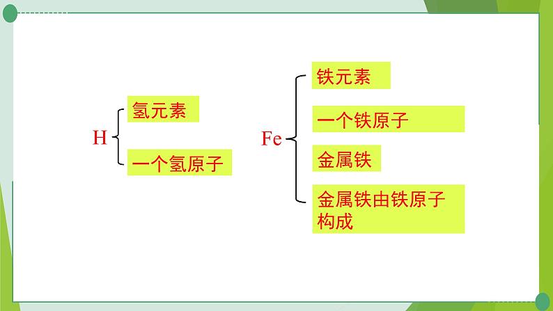 2022年中考化学复习---专题一化学用语课件PPT第5页