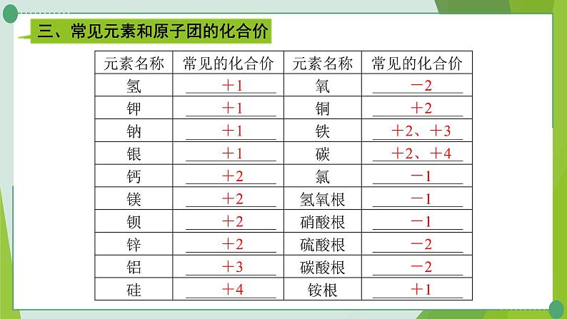 2022年中考化学复习---专题一化学用语课件PPT第8页