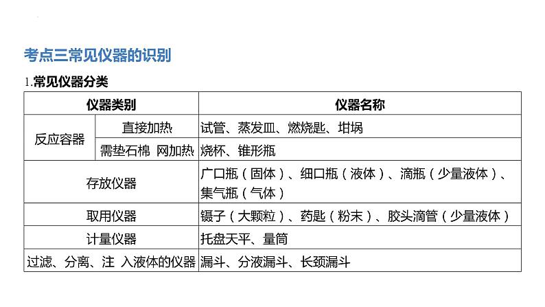 2022年中考化学一轮复习---走进化学世界课件PPT第4页