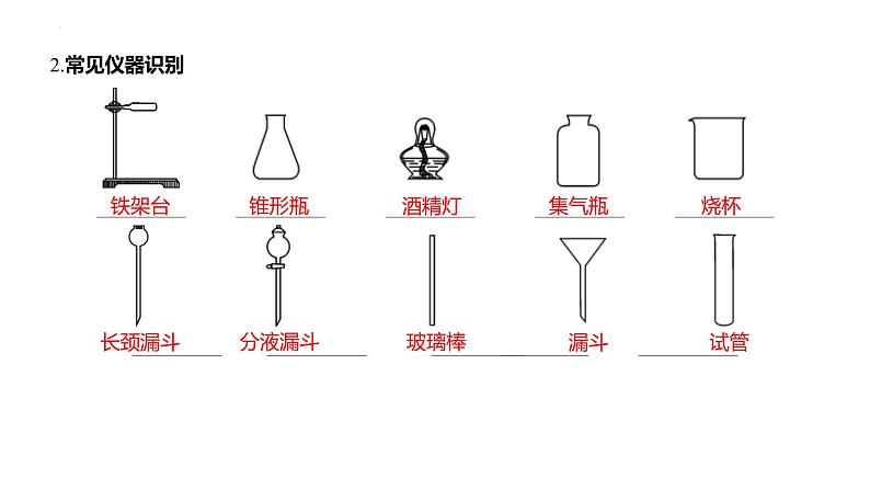 2022年中考化学一轮复习---走进化学世界课件PPT第6页