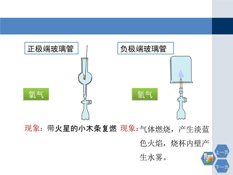 第2章《自然界中的水》教学课件2第6页