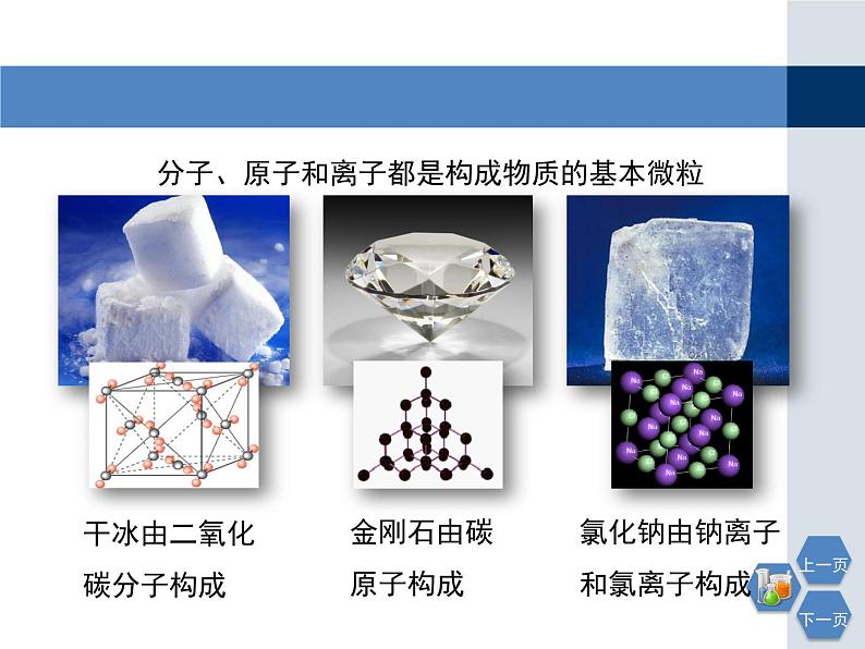 第3章 构成物质的基本微粒1课件PPT第6页