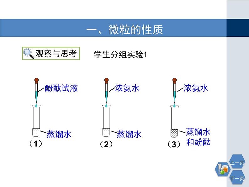 第3章 构成物质的基本微粒1课件PPT第7页