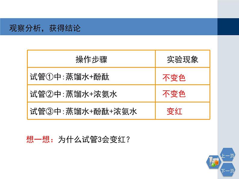 第3章 构成物质的基本微粒1课件PPT第8页