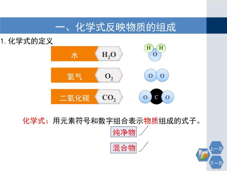 第3章 物质的组成课件PPT04