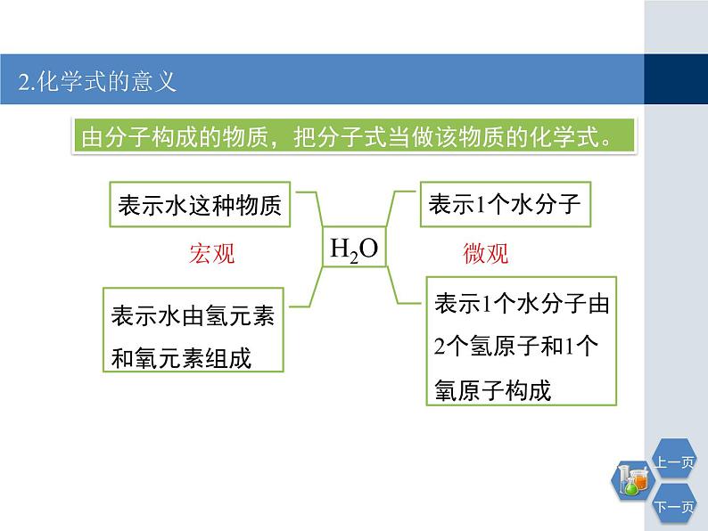 第3章 物质的组成课件PPT第6页