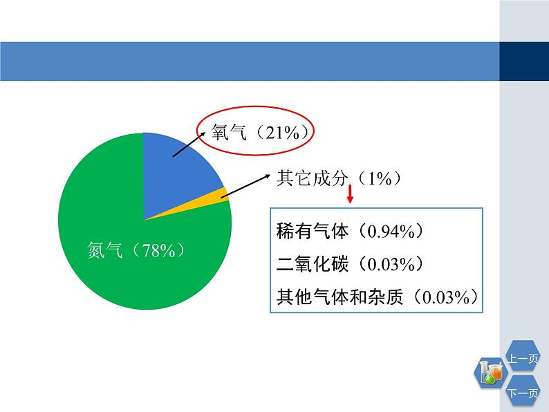 第2章《性质活泼的氧气》教学课件203