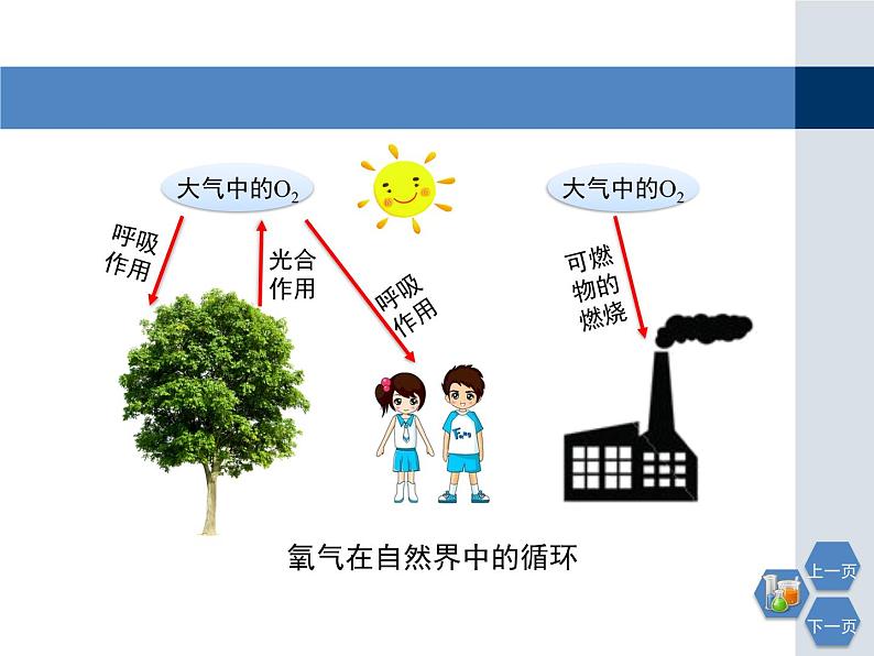 第2章《性质活泼的氧气》教学课件204