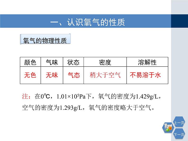 第2章《性质活泼的氧气》教学课件205