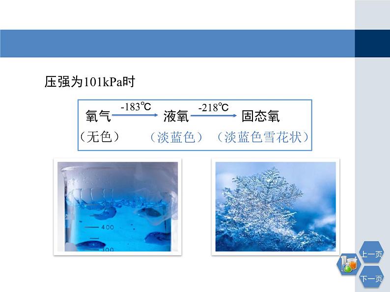 第2章《性质活泼的氧气》教学课件207