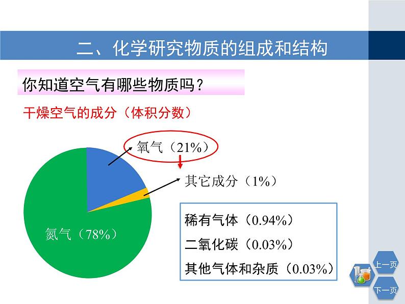 第1章 化学研究些什么第二课时教学课件第4页