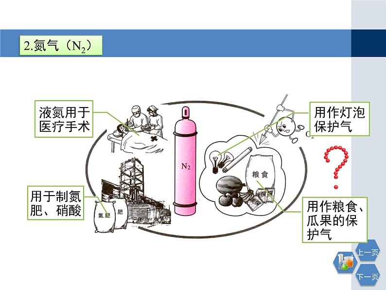 第1章 化学研究些什么第二课时教学课件第6页