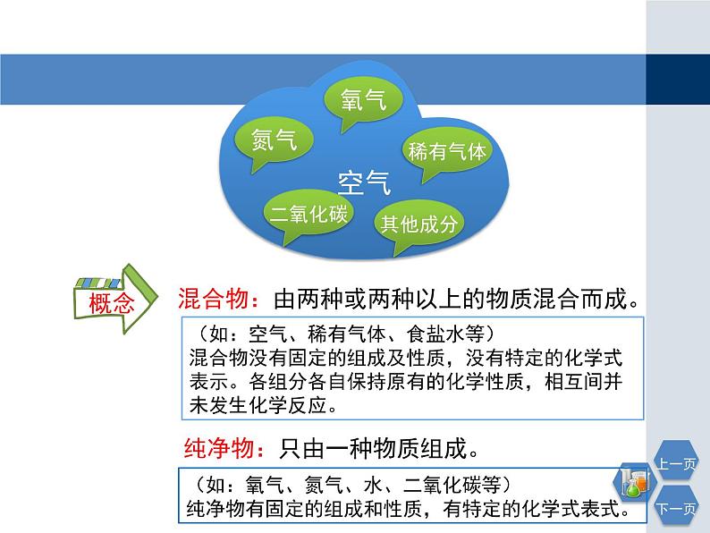 第1章 化学研究些什么第二课时教学课件第8页