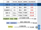 6.1物质在水中的分散2课件PPT